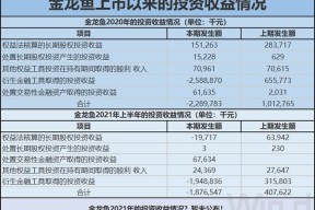 币安币遭遇大幅下滑超1.63%，投资者恐慌性抛售的简单介绍-九游娱乐APP