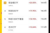 FTX冲破62美元大关，牛市是否已来临？的简单介绍-九游娱乐APP
