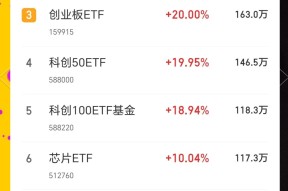 FTX冲破62美元大关，牛市是否已来临？的简单介绍-九游娱乐APP