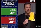 马斯克再次发推，FTX瞬间上上扬256%！的简单介绍-九游游戏平台
