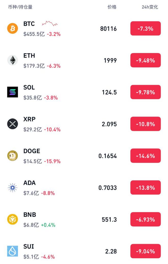 MATIC创下年内新高，上扬幅高达以太坊%，还能追吗？