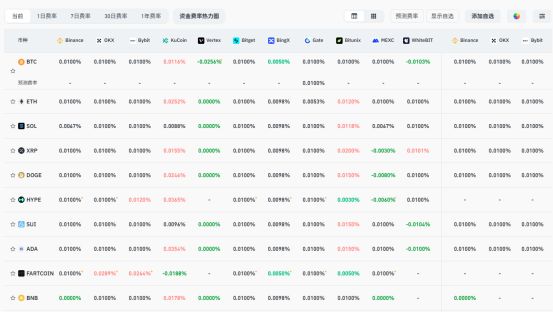 关于币安币上扬势惊人，一夜飙升ADA%，加密市场沸腾的信息