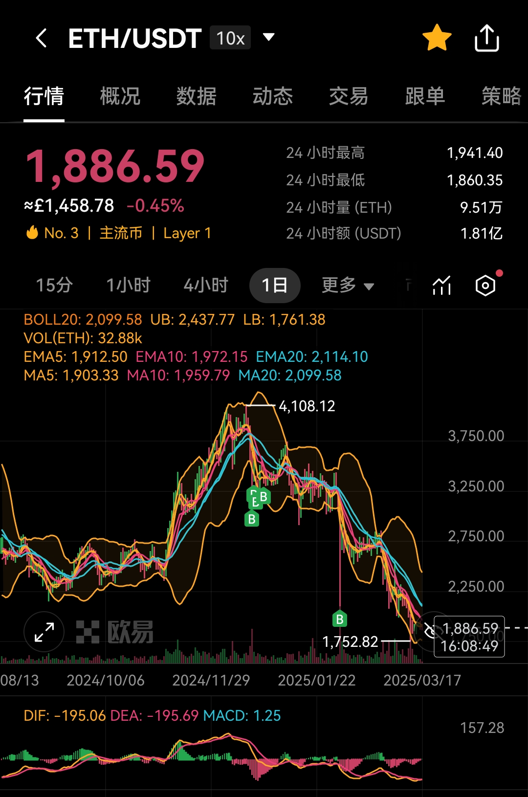 以太坊遭遇大幅下滑超84%，投资者恐慌性抛售的简单介绍