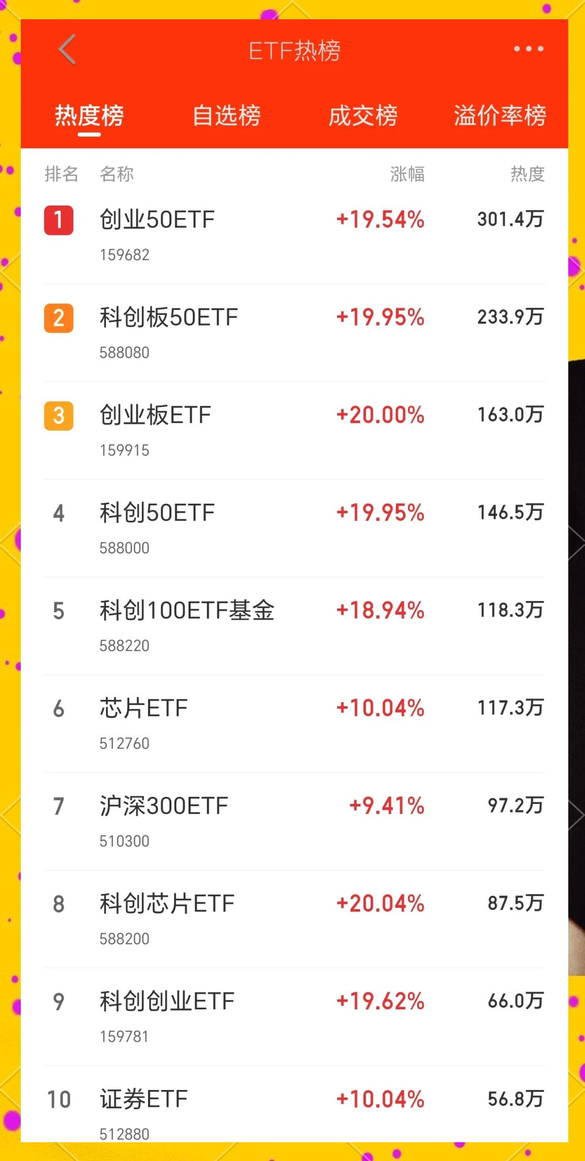 FTX冲破62美元大关，牛市是否已来临？的简单介绍