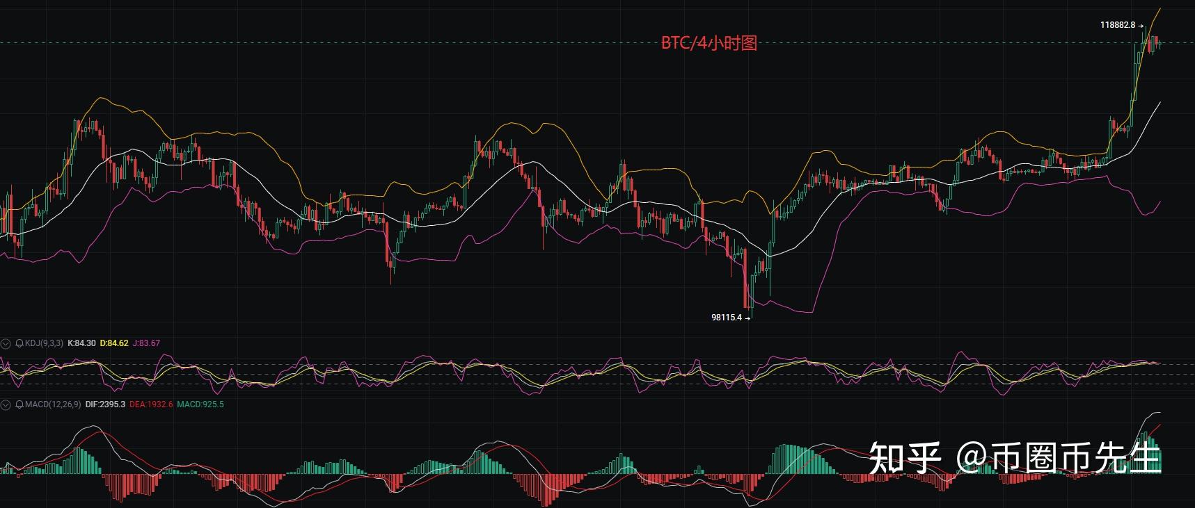 以太坊上扬势惊人，一夜飙升434%，加密市场沸腾的简单介绍