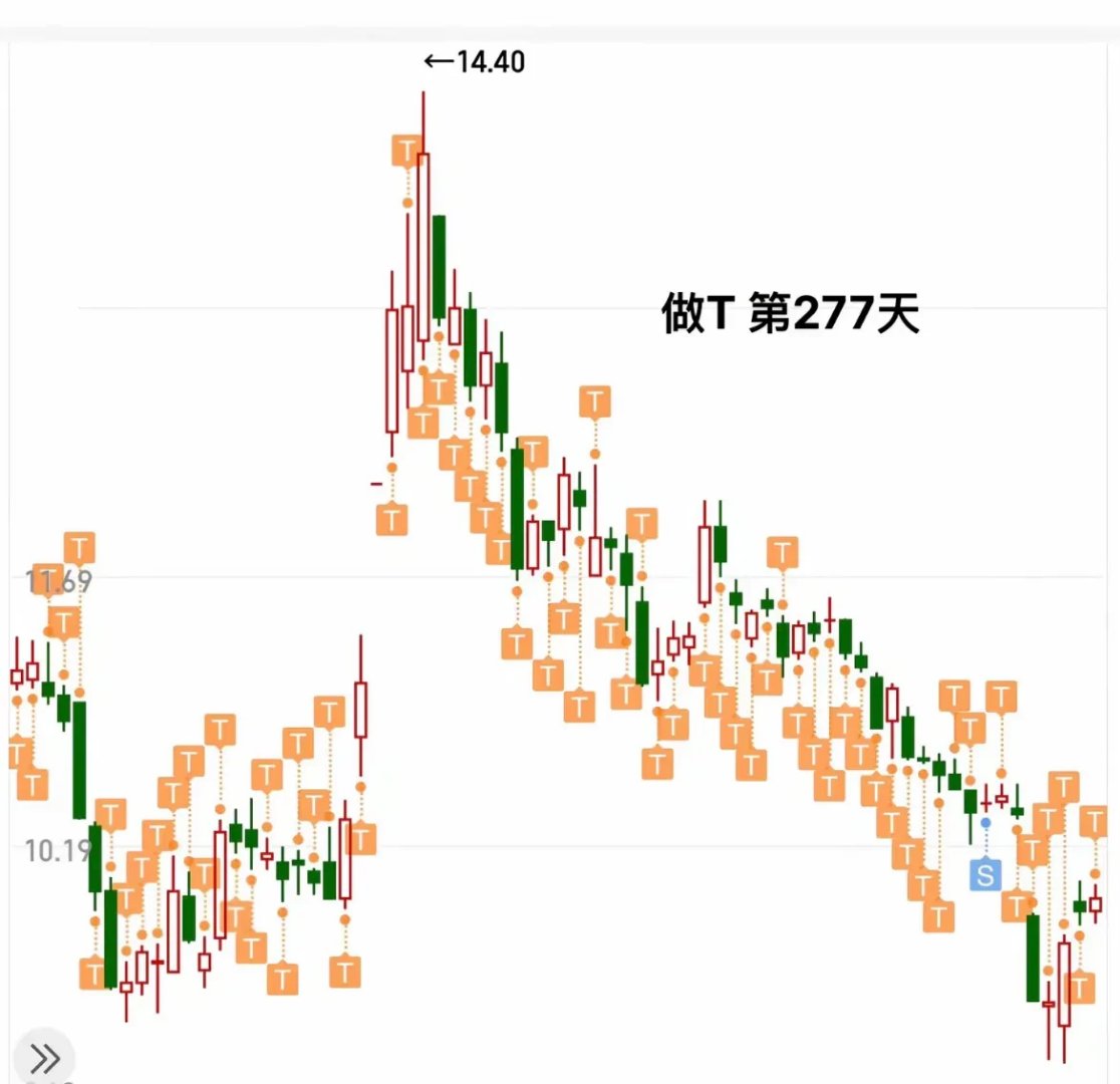 USDT上涨势惊人，一夜飙升XRP%，加密市场沸腾，引爆行情