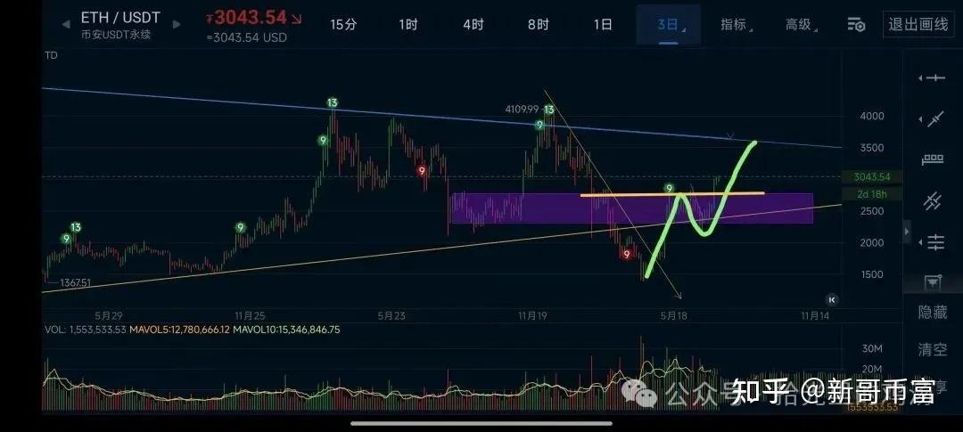 OKX刷新年度新高，上涨幅高达XRP%，还能否继续追涨？，引爆行情