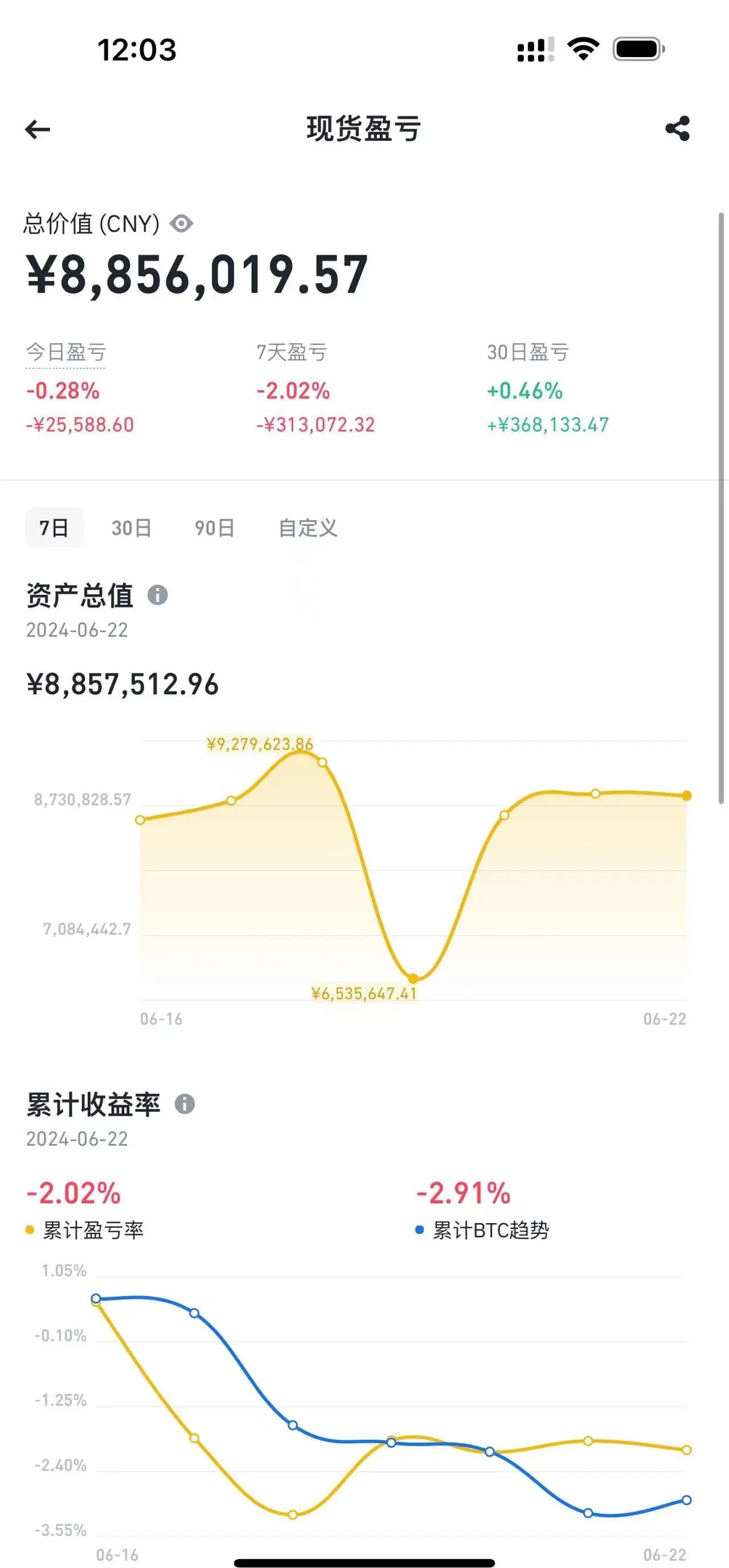 币安币走高势惊人，一夜飙升19.82%，加密市场沸腾的简单介绍