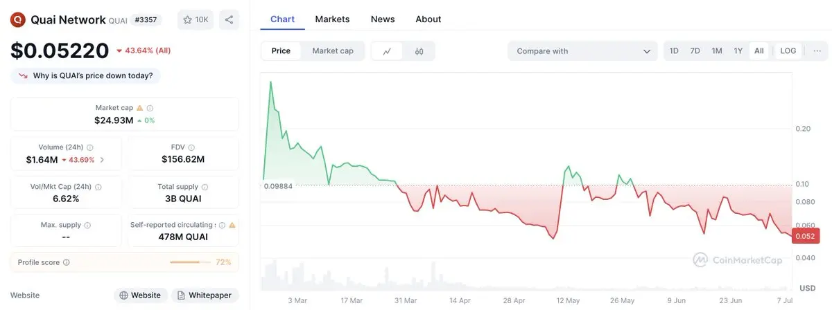 币安币走高势惊人，一夜飙升19.82%，加密市场沸腾的简单介绍