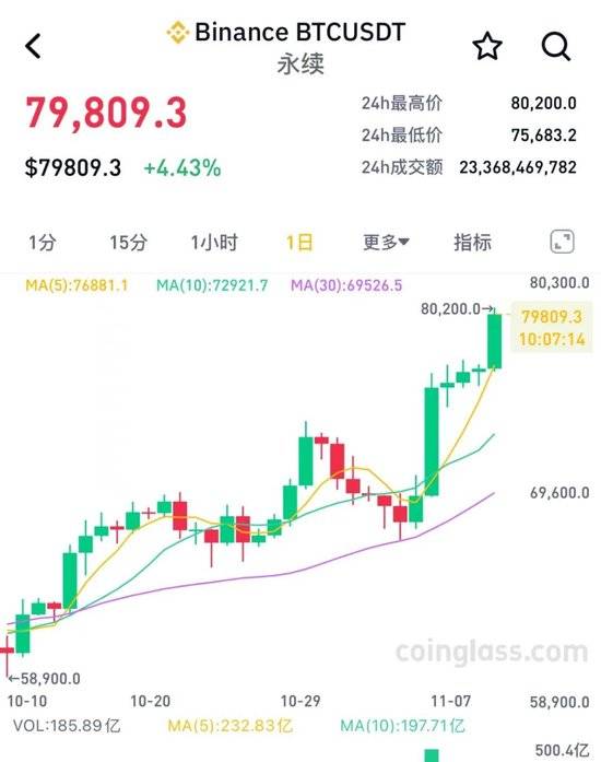币安币突发安全漏洞，丢失金额高达13万美元！的简单介绍