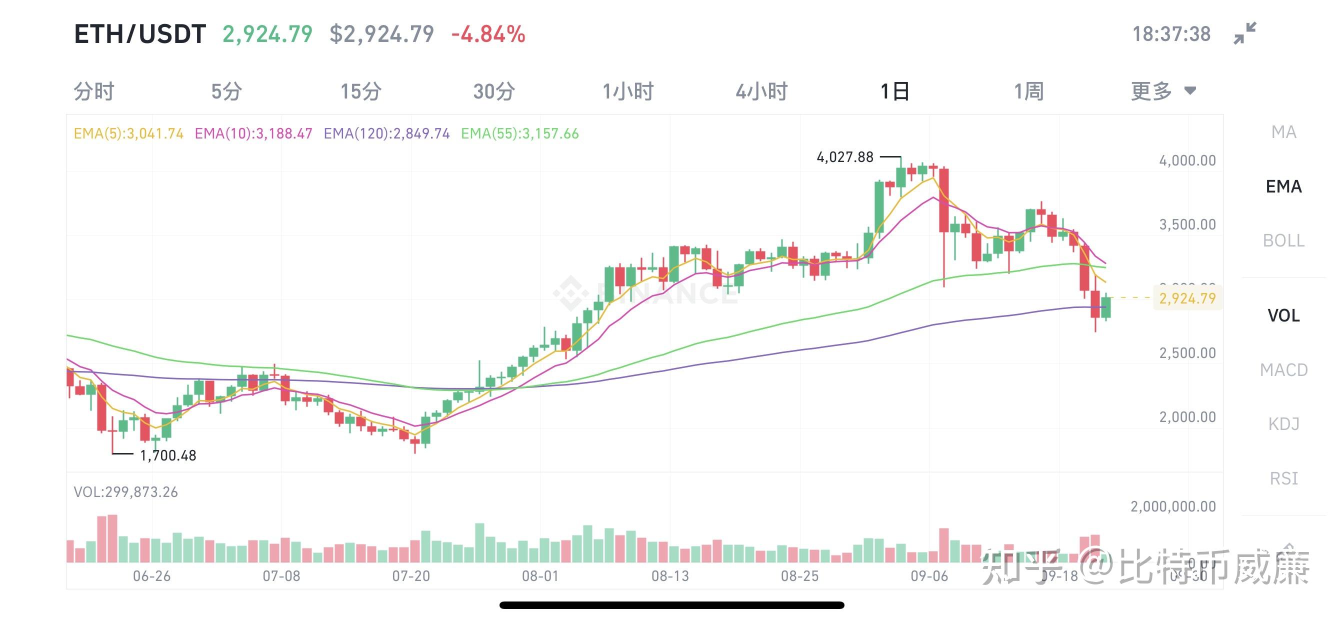 关于UNI突发安全漏洞，损失高至SOL万美元的信息