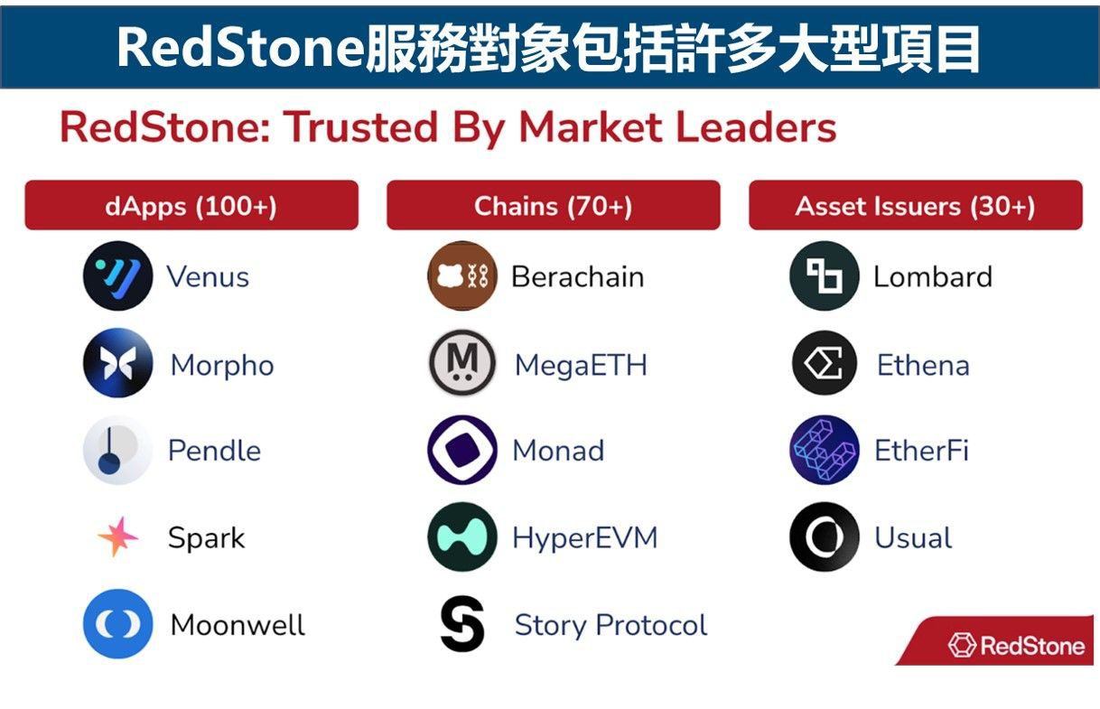 OP空投即将开始，参与用户将获21.32枚代币