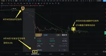 ARB空投即将开始，参与用户将获8.47枚代币，市场关注