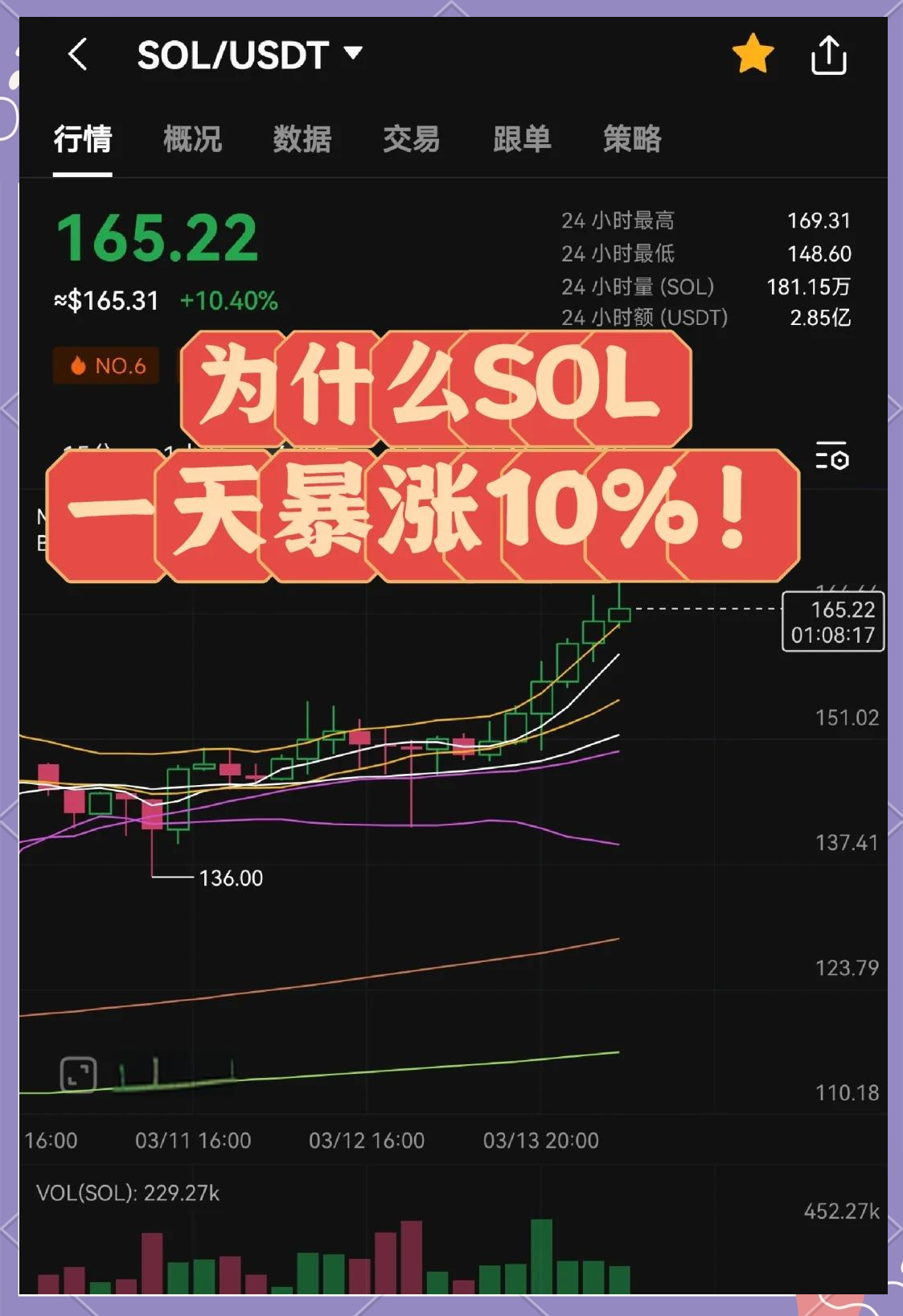SOL空投即将开始，参与用户将获19.13枚代币