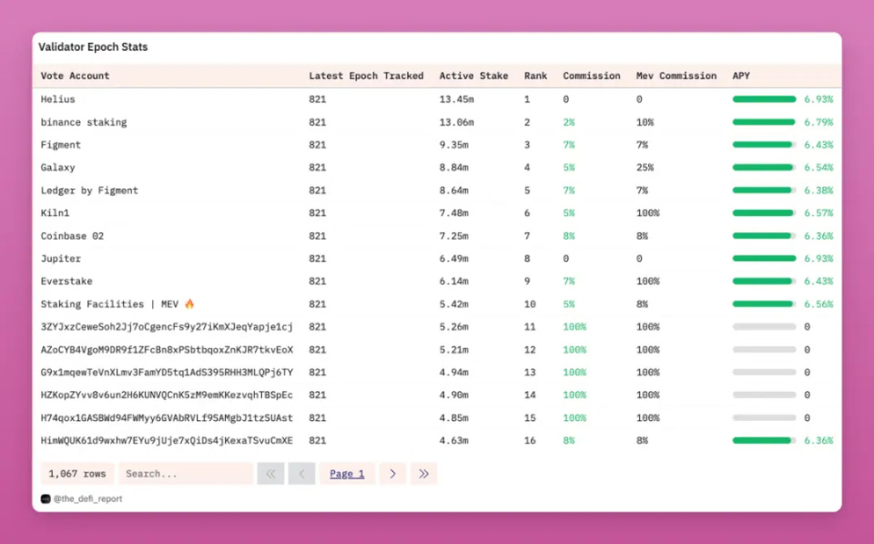 SOL空投即将开始，参与用户将获19.13枚代币